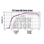 Intake Kit for Toyota Supra GR 3.0 A90 MK5 CTS Turbo