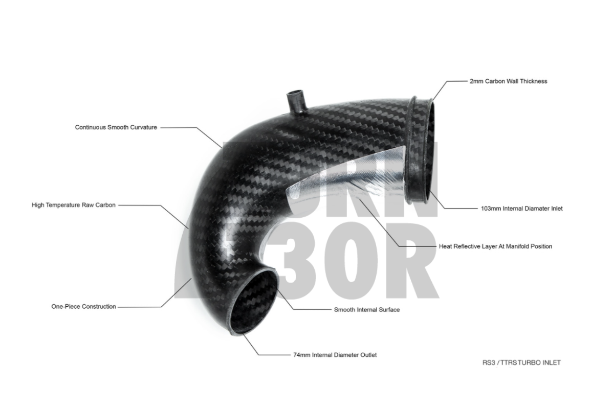 Eventuri Carbon Turbo Inlet for Audi RS3 8V.5 / TTRS 8S with TTE 625 / TTE 700 turbo flange