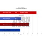 Eventuri Carbon Fiber Intake Kit for Golf 8 GTI